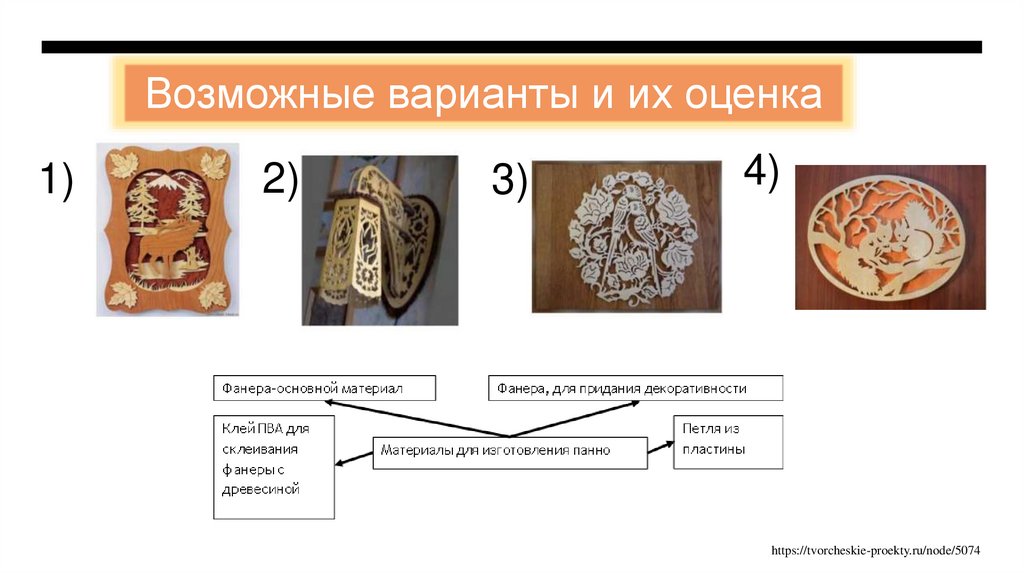 Возможные варианты и их оценка