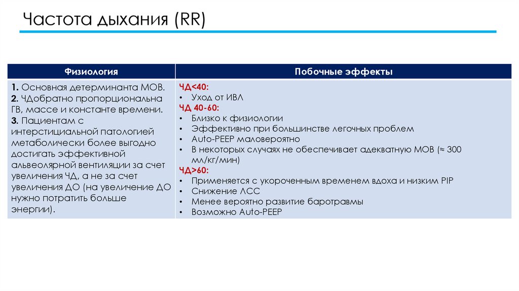 Частота дыхания (RR)