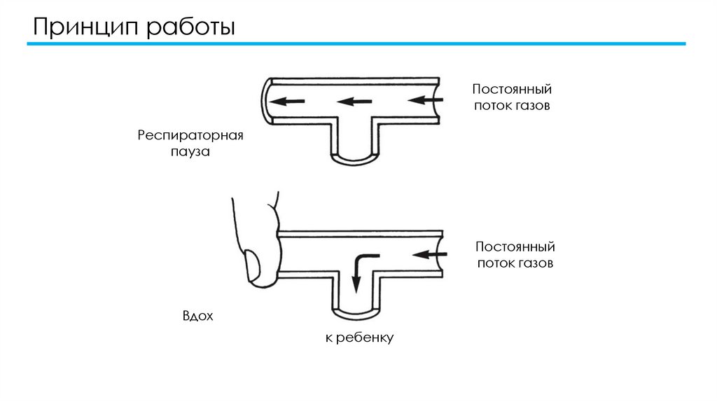 Принцип работы