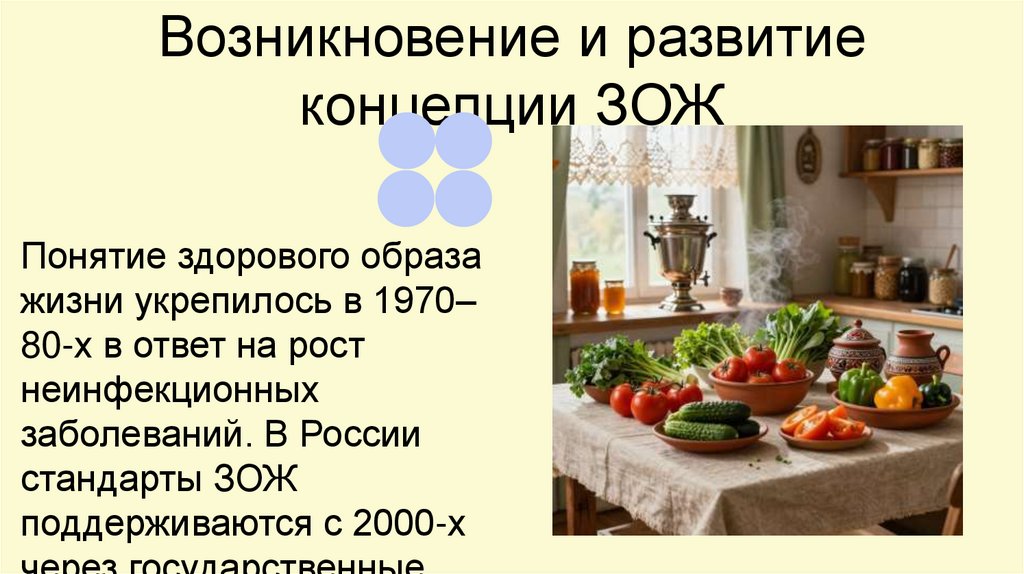Возникновение и развитие концепции ЗОЖ