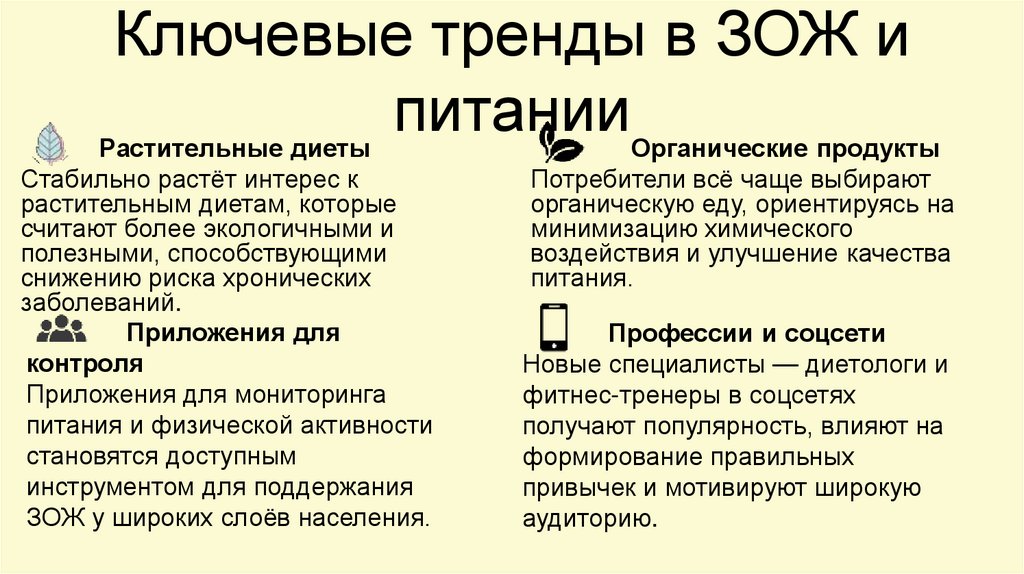 Ключевые тренды в ЗОЖ и питании