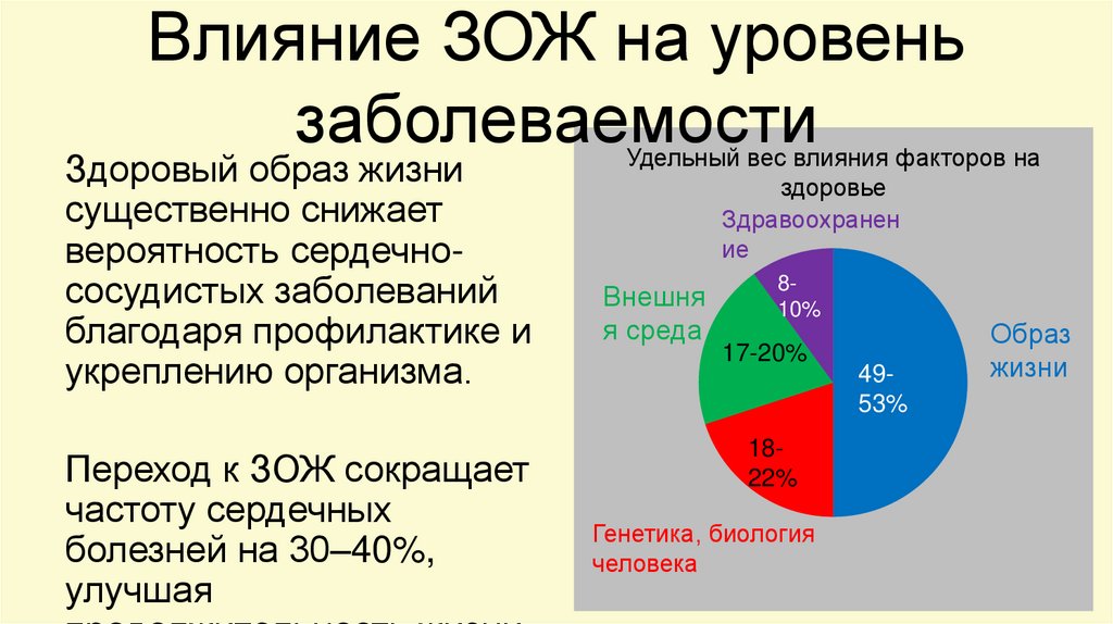 Влияние ЗОЖ на уровень заболеваемости