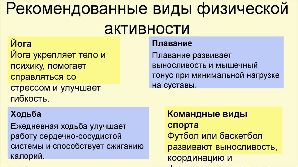 Рекомендованные виды физической активности