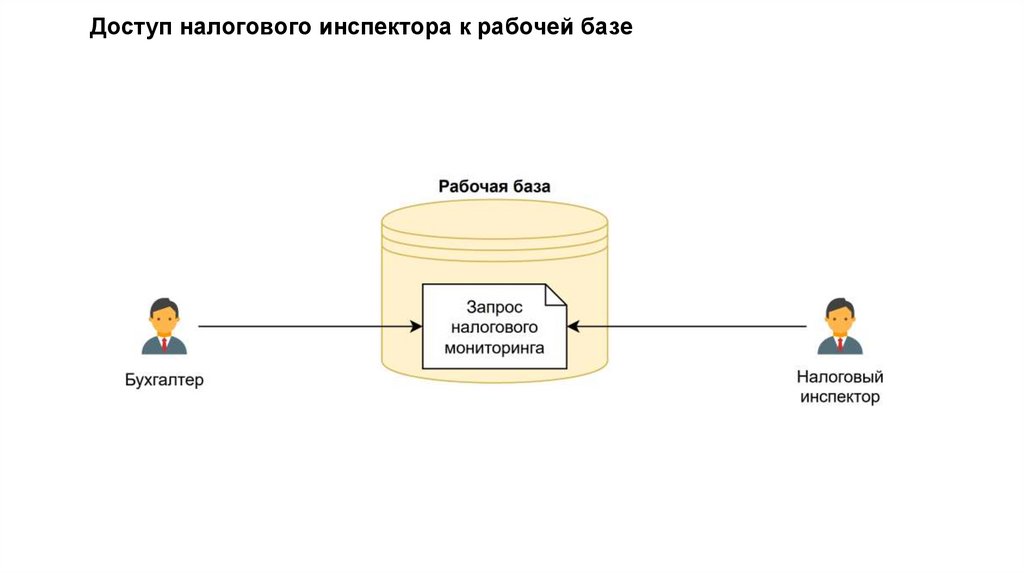 Доступ налогового инспектора к рабочей базе