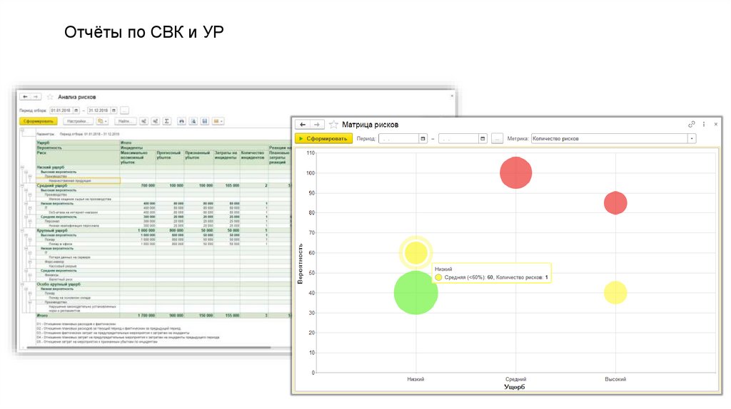 Отчёты по СВК и УР