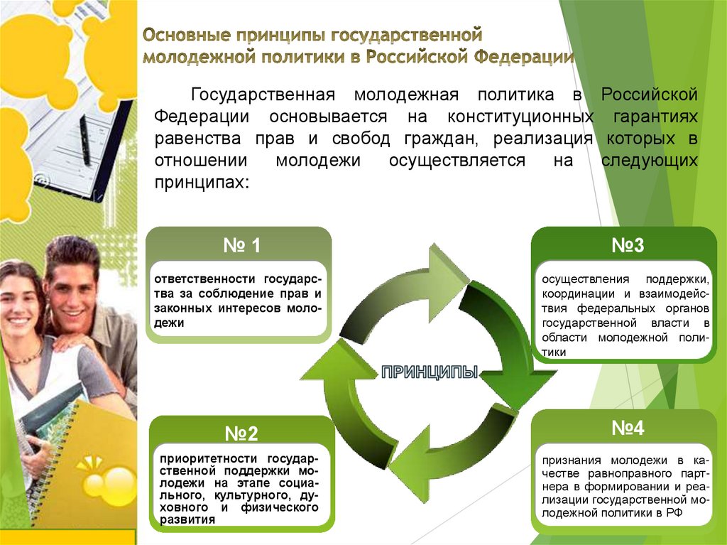 Основные принципы государственной молодежной политики в Российской Федерации