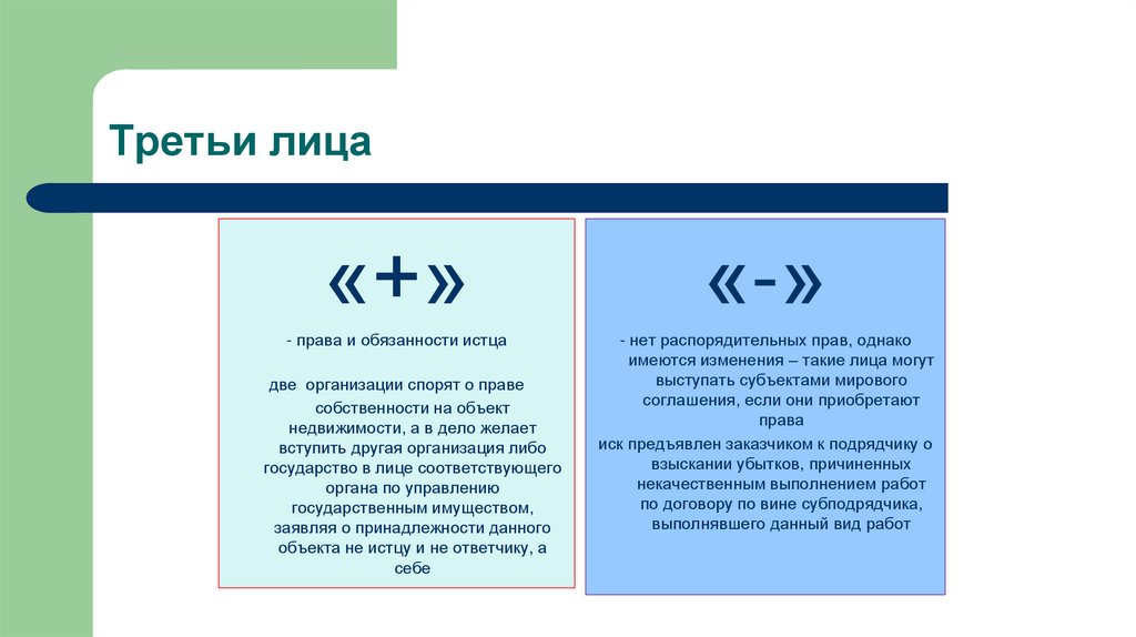 Третьи лица