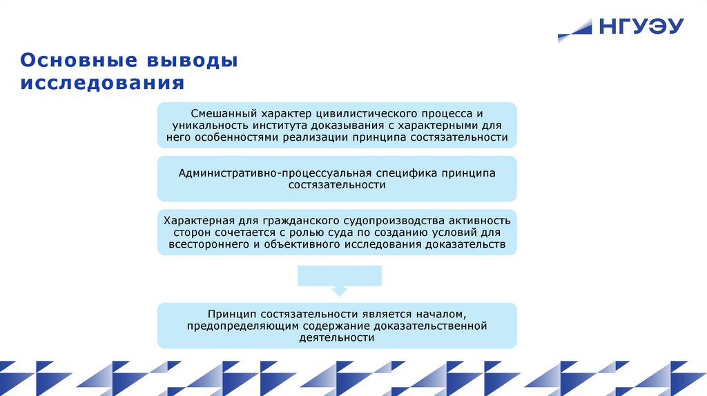 Основные выводы исследования