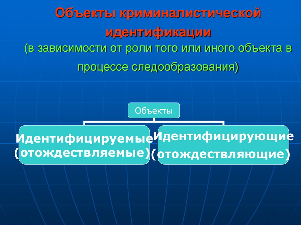 Объекты криминалистической идентификации (в зависимости от роли того или иного объекта в процессе следообразования)