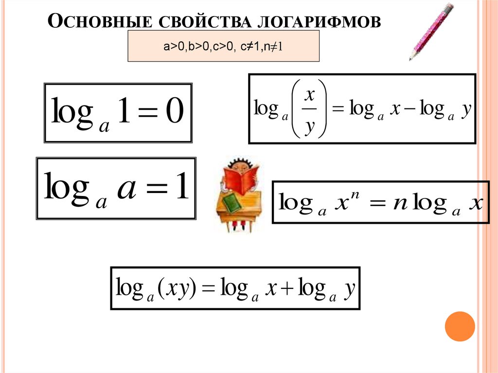 Основные свойства логарифмов