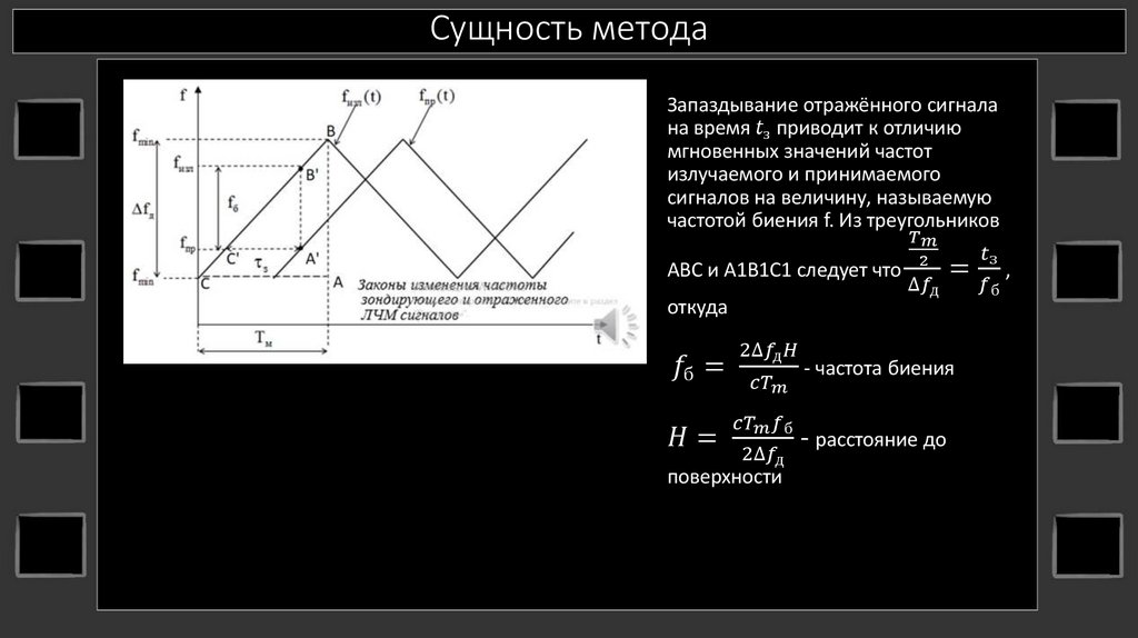 Сущность метода