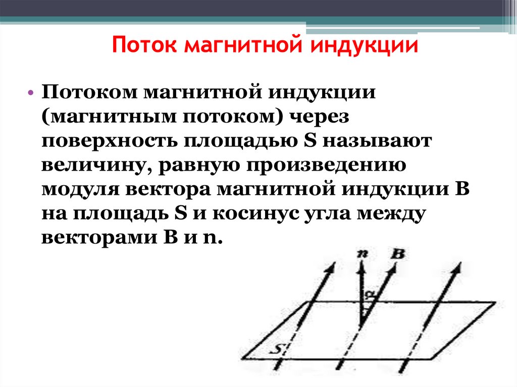 Поток магнитной индукции
