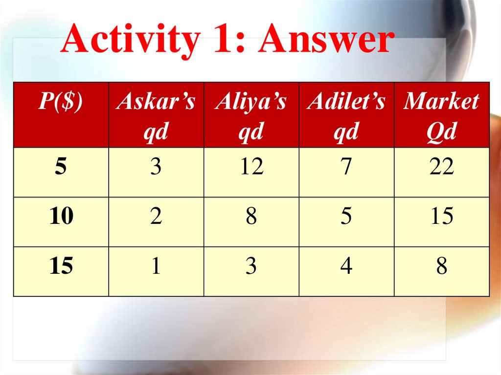 Activity 1: Answer