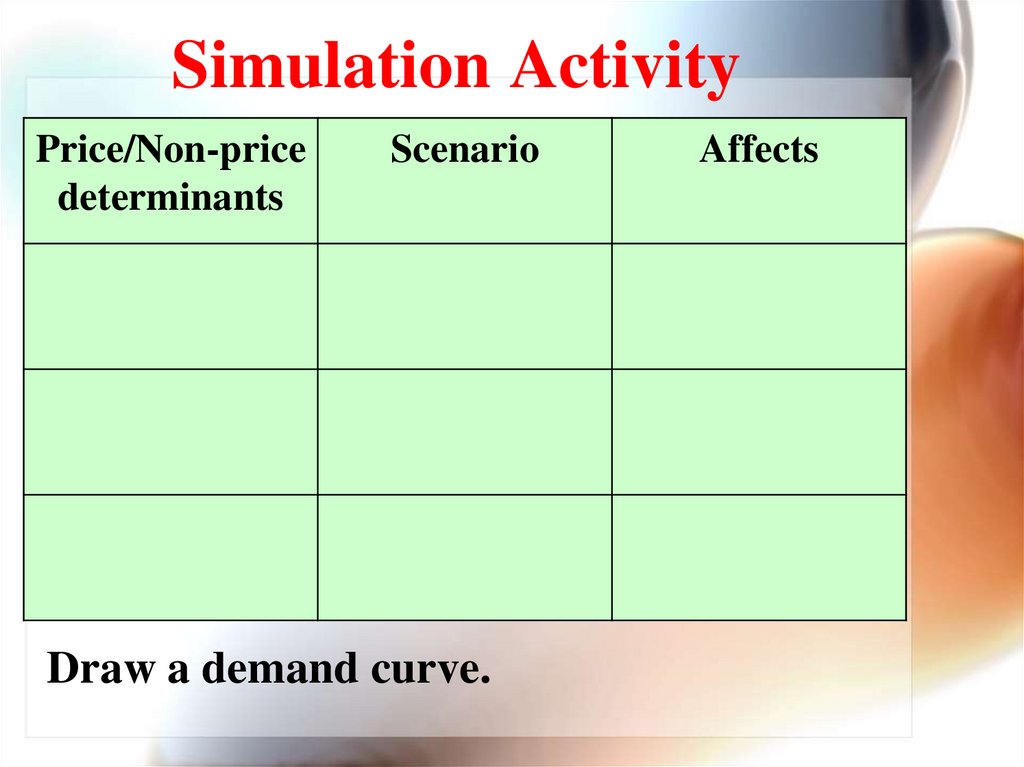 Simulation Activity