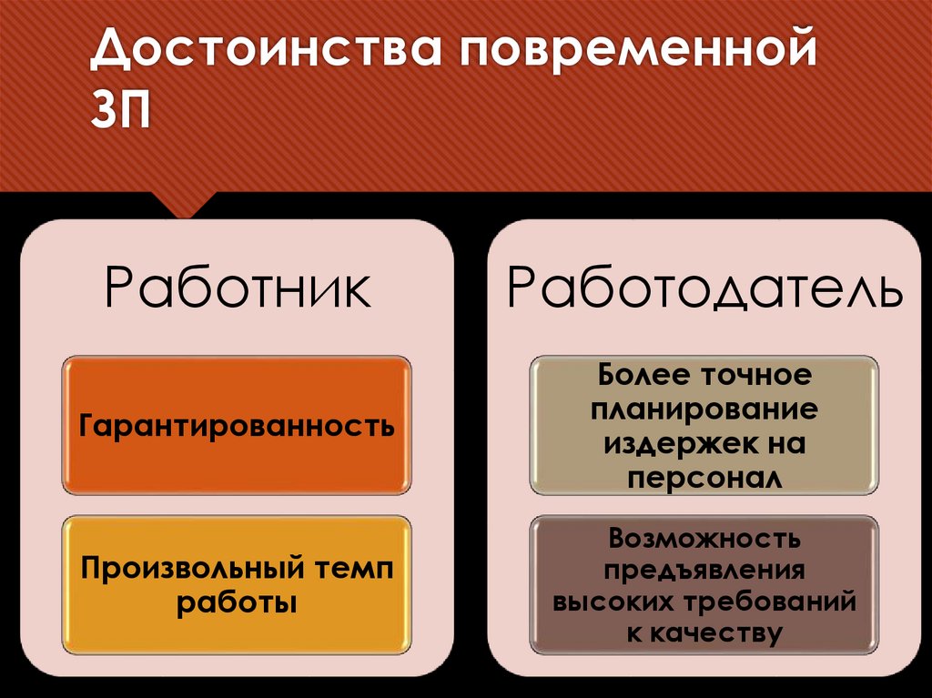 Достоинства повременной ЗП