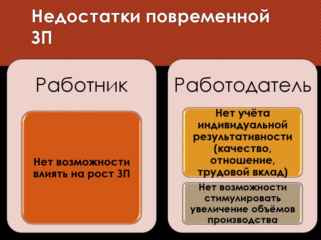 Недостатки повременной ЗП