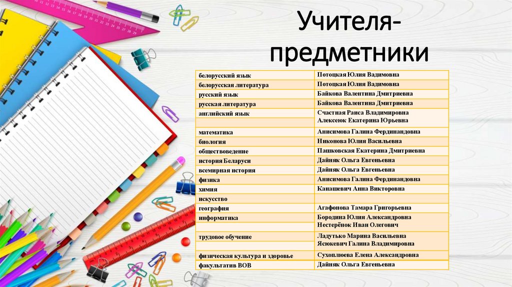 Учителя-предметники