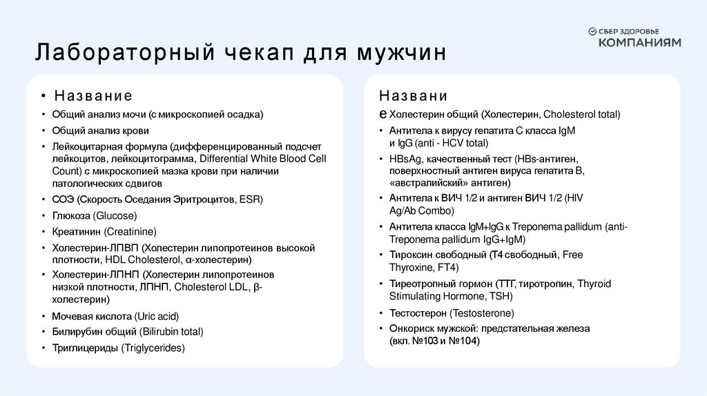 Лабораторный чекап для мужчин