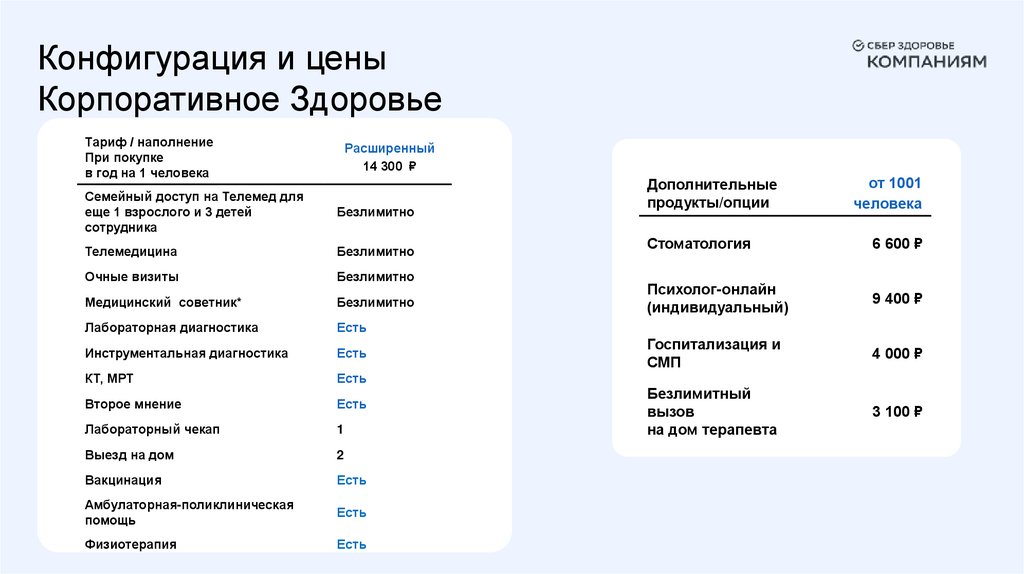 Конфигурация и цены Корпоративное Здоровье