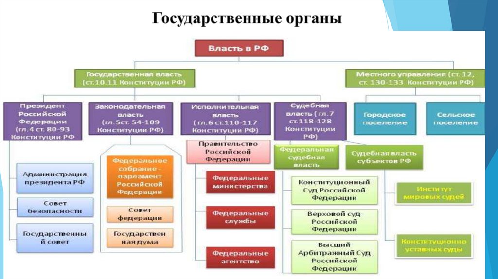 Государственные органы