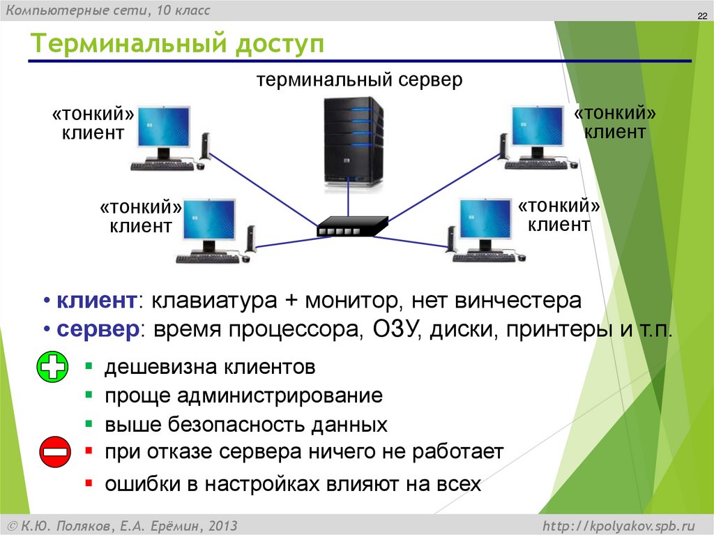 Терминальный доступ