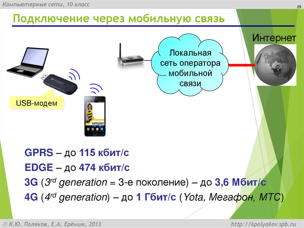 Подключение через мобильную связь