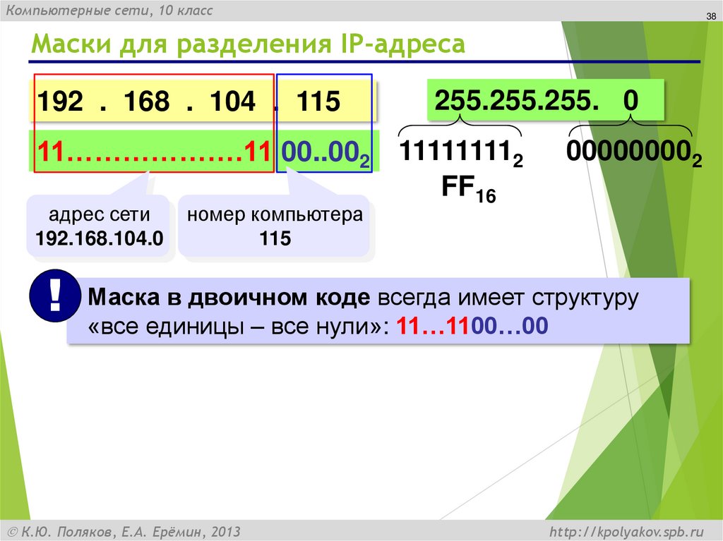 Маски для разделения IP-адреса