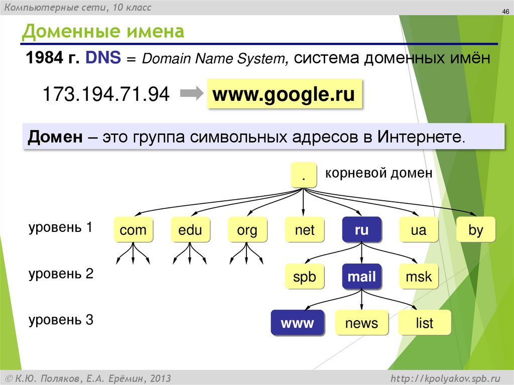 Доменные имена