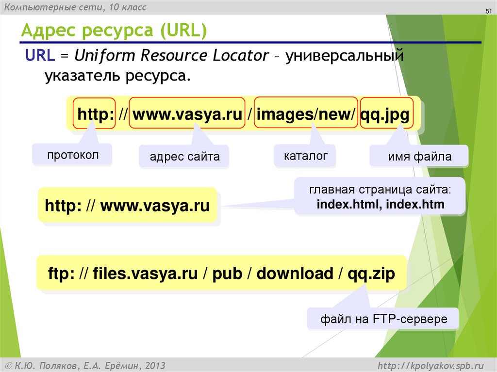 Адрес ресурса (URL)
