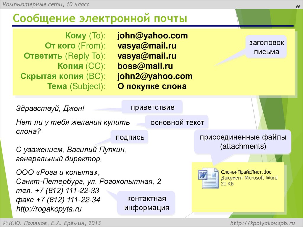 Сообщение электронной почты