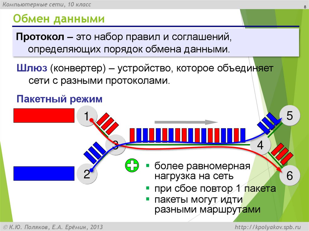 Обмен данными