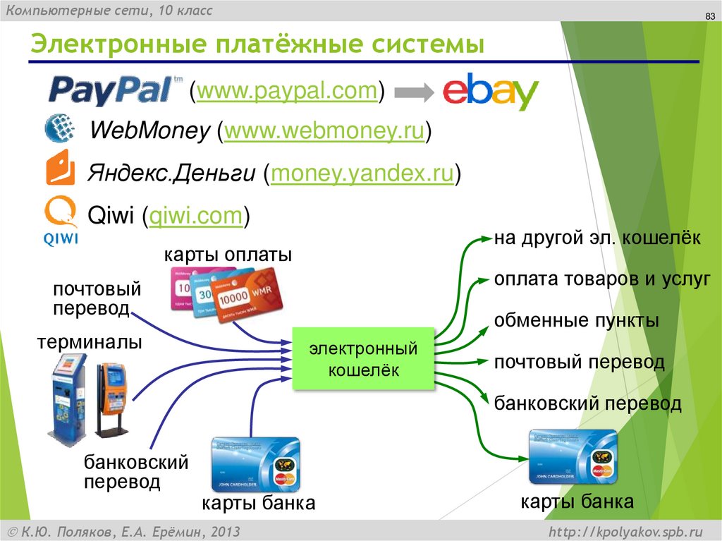 Электронные платёжные системы