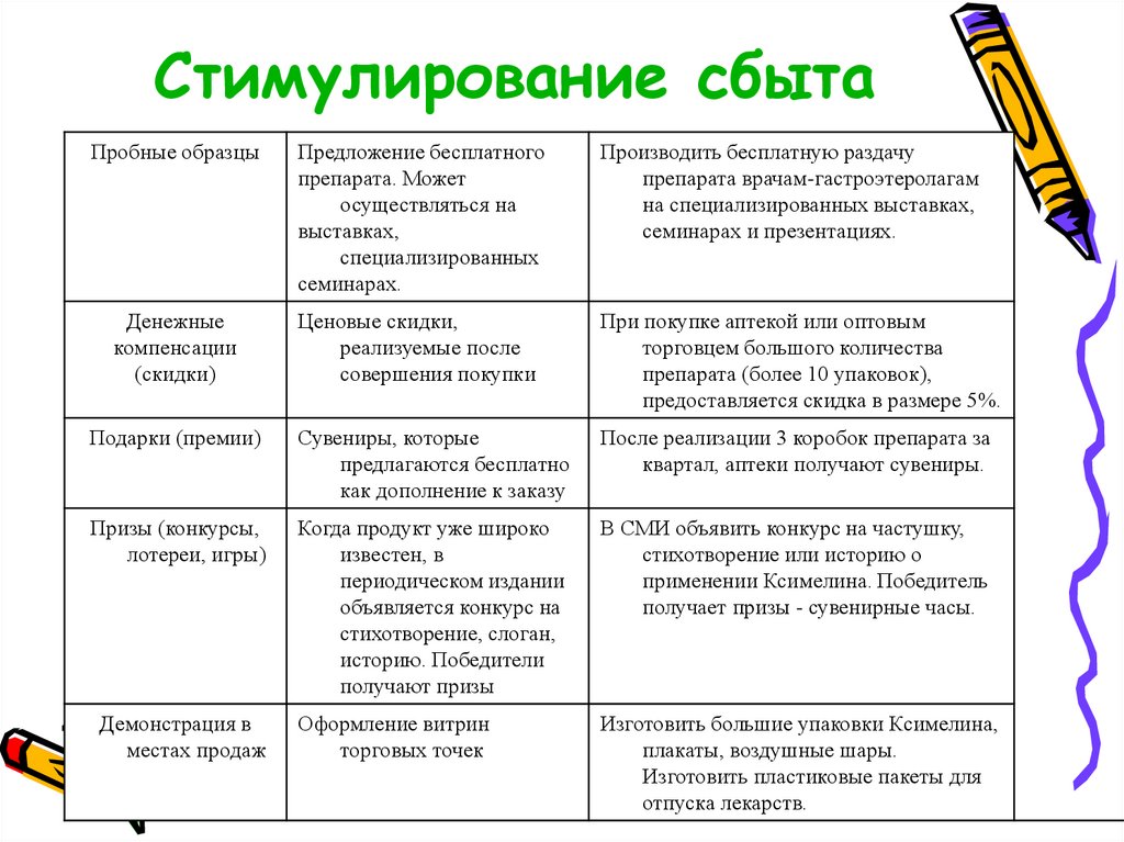 Стимулирование сбыта