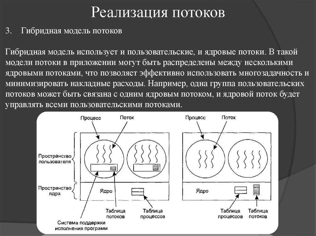 Реализация потоков