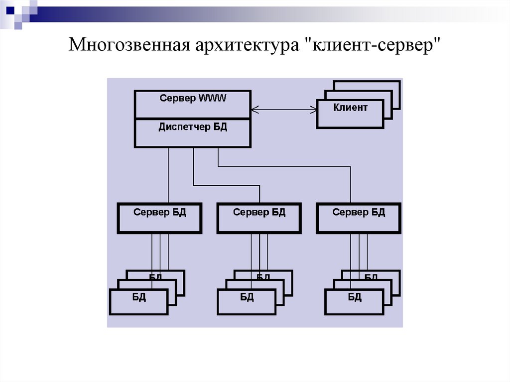 Многозвенная архитектура "клиент-сервер"
