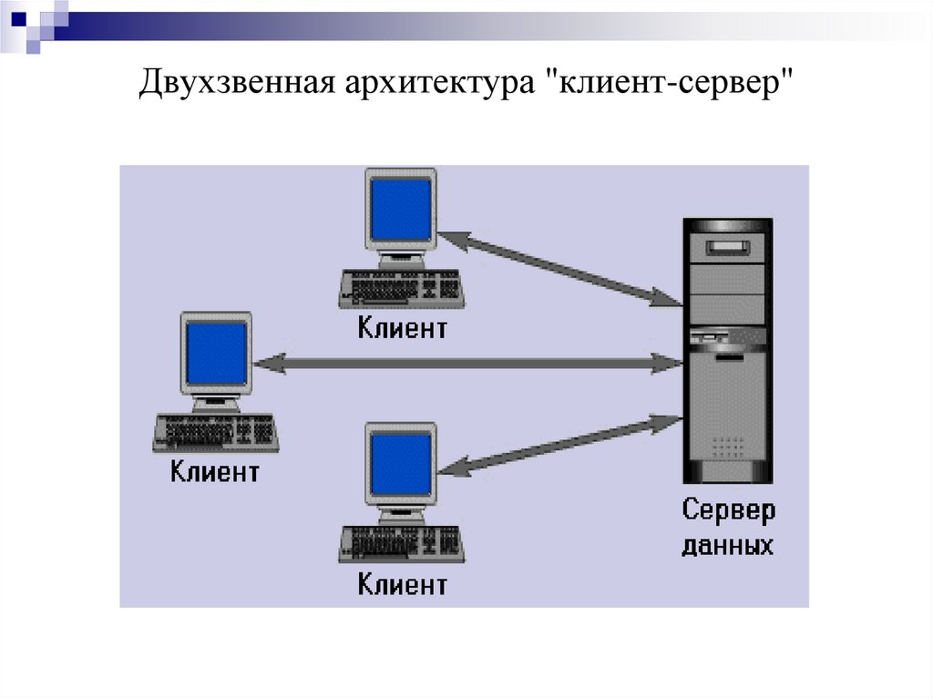 Двухзвенная архитектура "клиент-сервер"