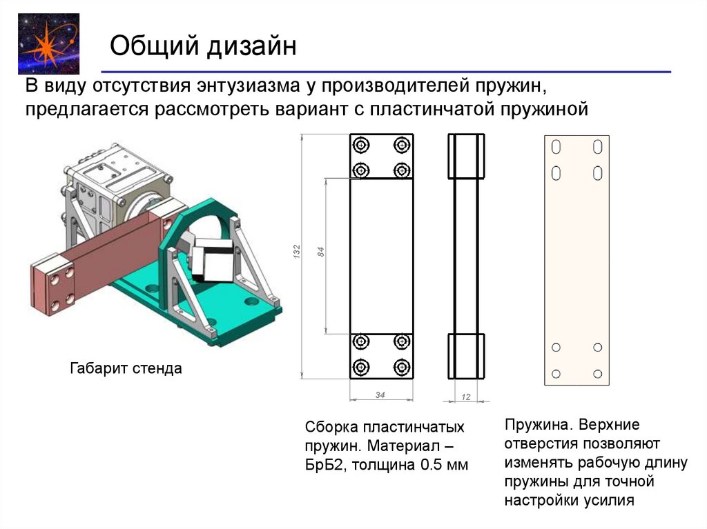 Общий дизайн