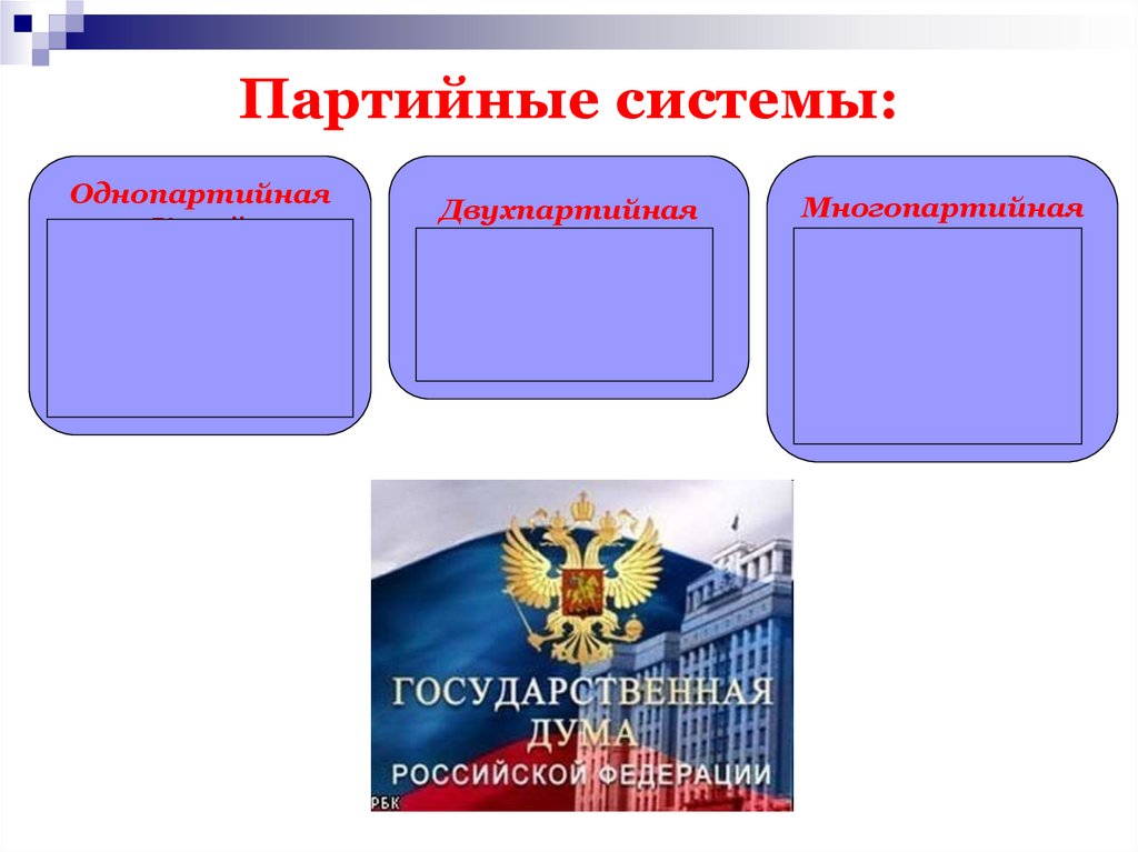 Партийные системы: