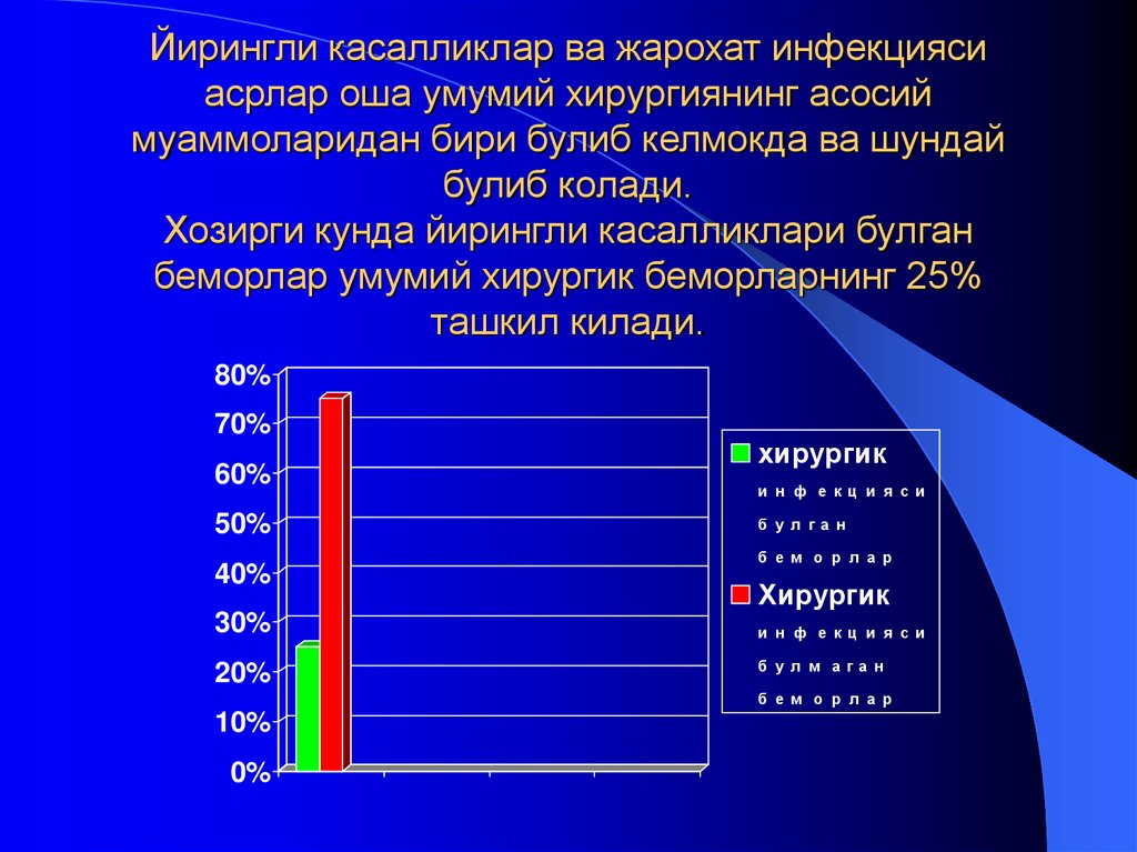 Йирингли касалликлар ва жарохат инфекцияси асрлар оша умумий хирургиянинг асосий муаммоларидан бири булиб келмокда ва шундай