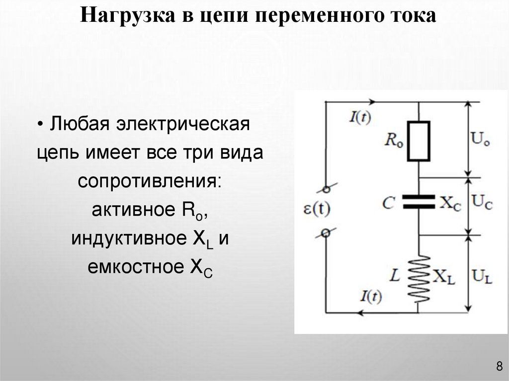 Нагрузка в цепи переменного тока