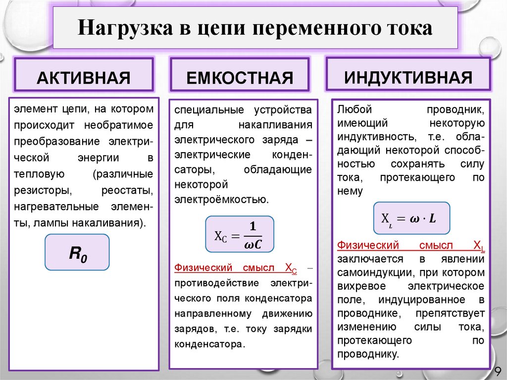 Нагрузка в цепи переменного тока