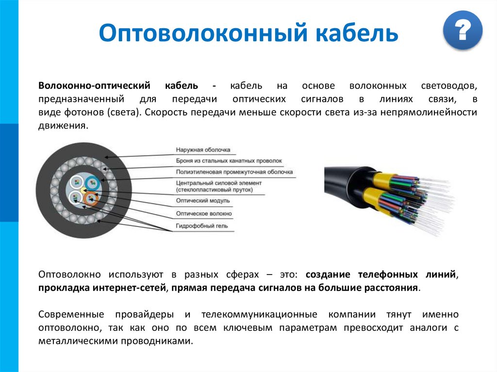 Оптоволоконный кабель