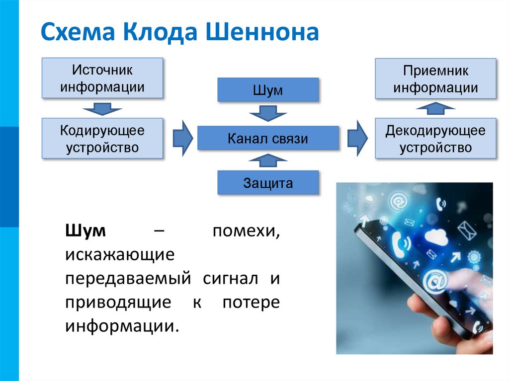 Схема Клода Шеннона
