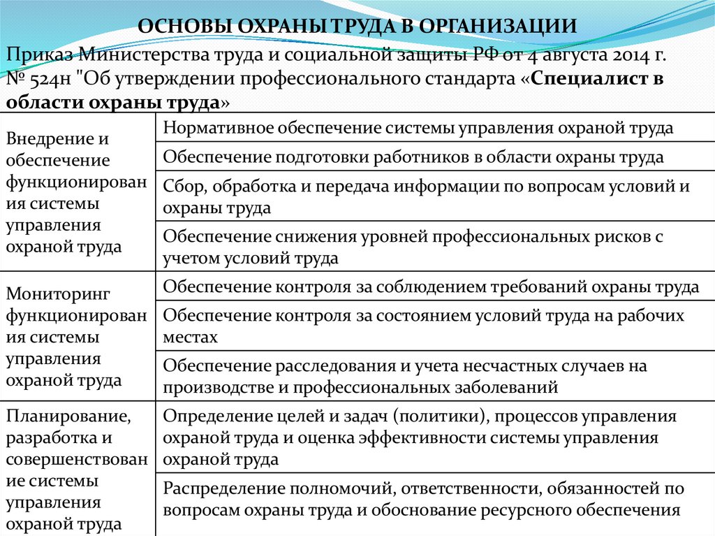 ОСНОВЫ ОХРАНЫ ТРУДА В ОРГАНИЗАЦИИ