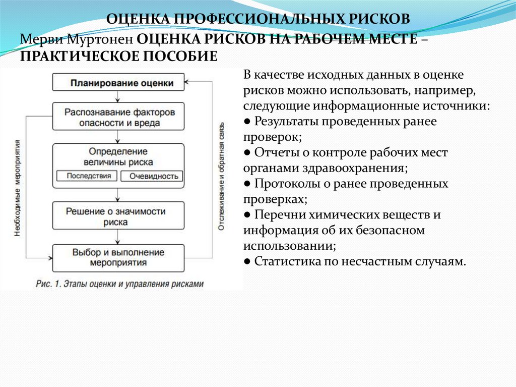 ОЦЕНКА ПРОФЕССИОНАЛЬНЫХ РИСКОВ