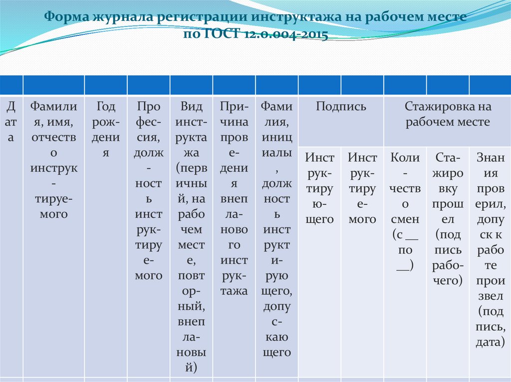 Форма журнала регистрации инструктажа на рабочем месте по ГОСТ 12.0.004-2015