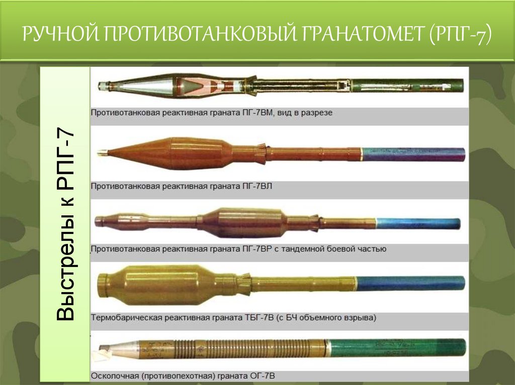 РУЧНОЙ ПРОТИВОТАНКОВЫЙ ГРАНАТОМЕТ (РПГ-7)