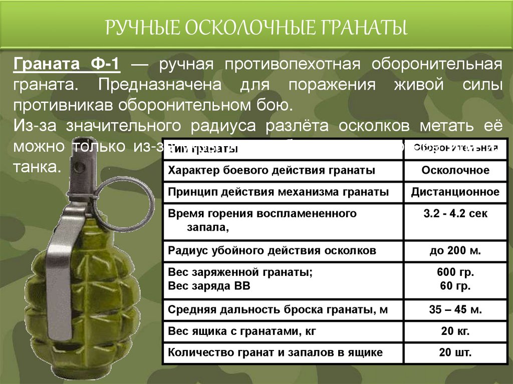 РУЧНЫЕ ОСКОЛОЧНЫЕ ГРАНАТЫ