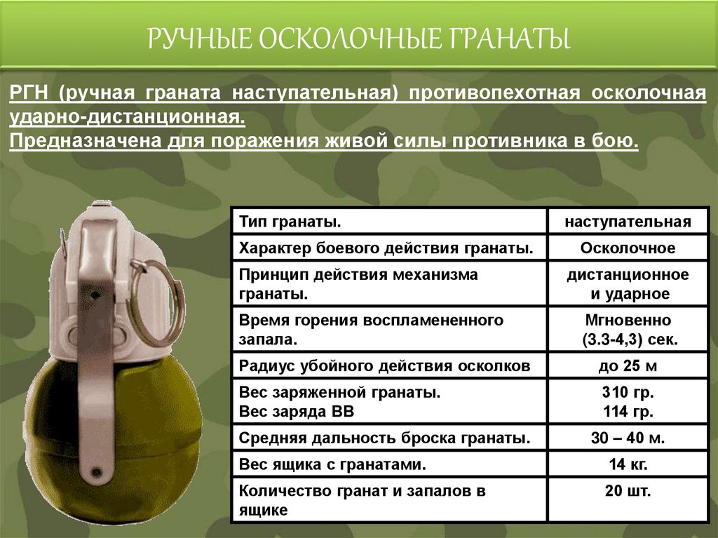 РУЧНЫЕ ОСКОЛОЧНЫЕ ГРАНАТЫ