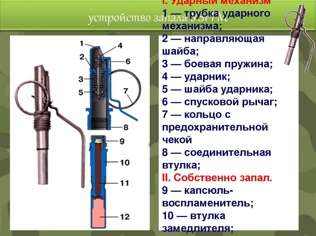 устройство запала УЗРГМ